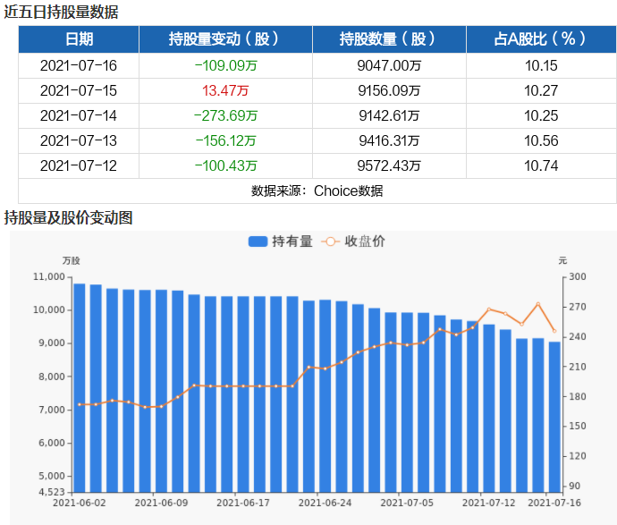 2000亿市值个股被砸跌停，1.2万亿“龙头”也大跌6.5%！股民炸锅：加仓加在半山腰了，锂电观念要熄火？