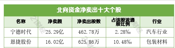 2000亿市值个股被砸跌停，1.2万亿“龙头”也大跌6.5%！股民炸锅：加仓加在半山腰了，锂电观念要熄火？