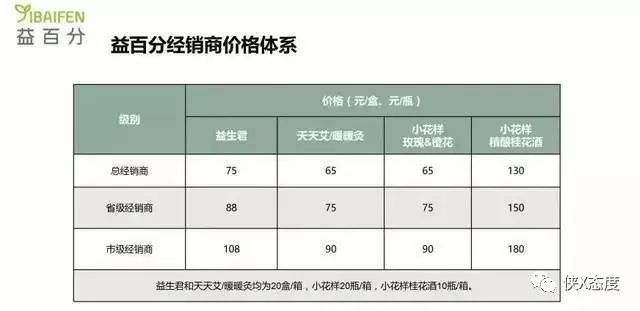 揭底深圳益百分筹谋模式涉嫌传销