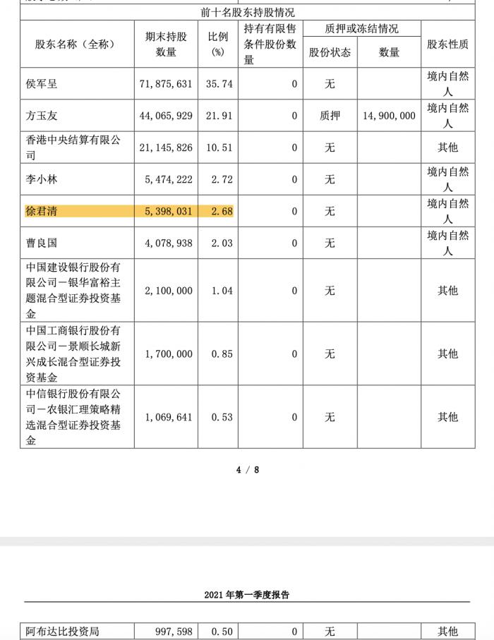 珀莱雅陷网红抽脂身亡漩涡：多重干系暗结，多名提倡人股东曾经或正在接受涉事美容机构高管