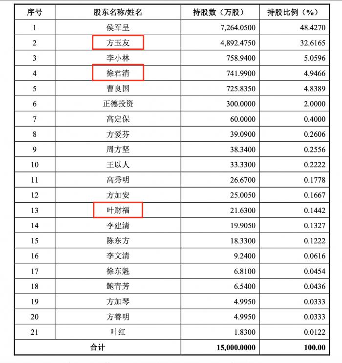 珀莱雅陷网红抽脂身亡漩涡：多重干系暗结，多名提倡人股东曾经或正在接受涉事美容机构高管