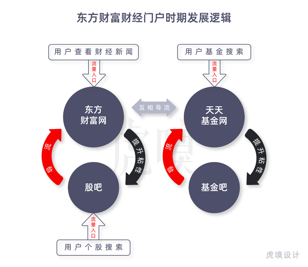 “流量明星”玩起炼金术，“券商一哥”稳了？