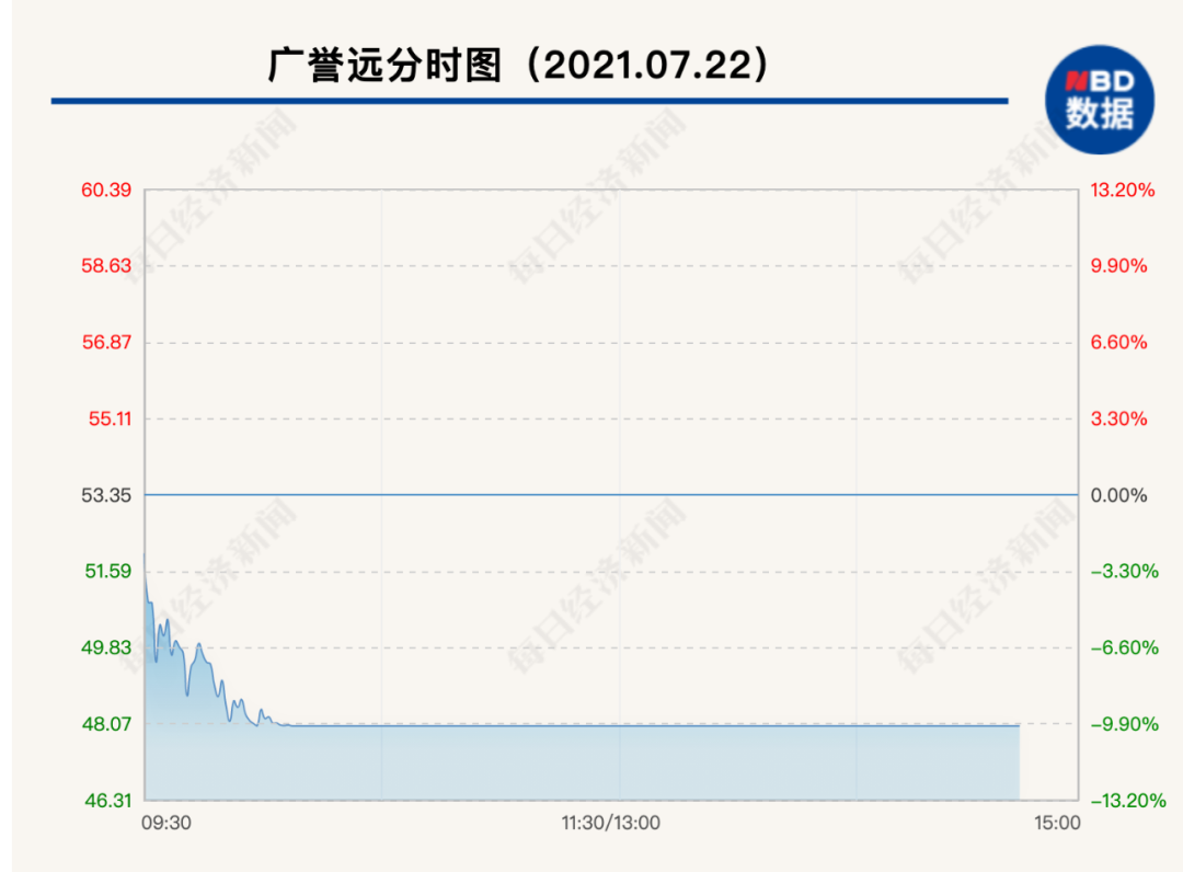 昨天刚创新高，本日就暴跌295亿！2900亿“药茅”突遭大股东减持，拟套现30亿…