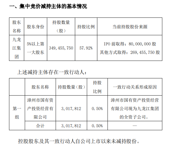 昨天刚创新高，本日就暴跌295亿！2900亿“药茅”突遭大股东减持，拟套现30亿…