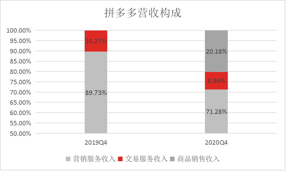 拨开财政迷雾——如何分辨“伪生长性” | 妙投果真课