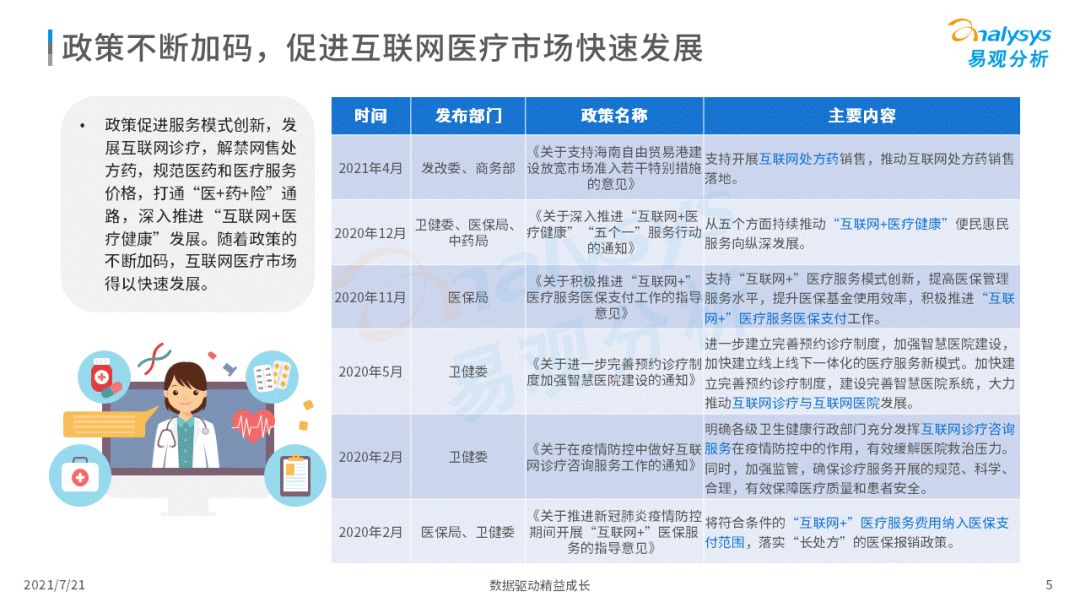 2021中国互联网医疗年度洞察