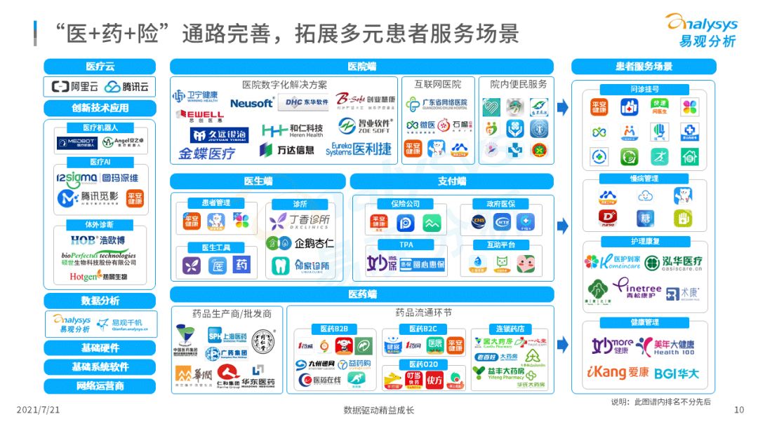 2021中国互联网医疗年度洞察