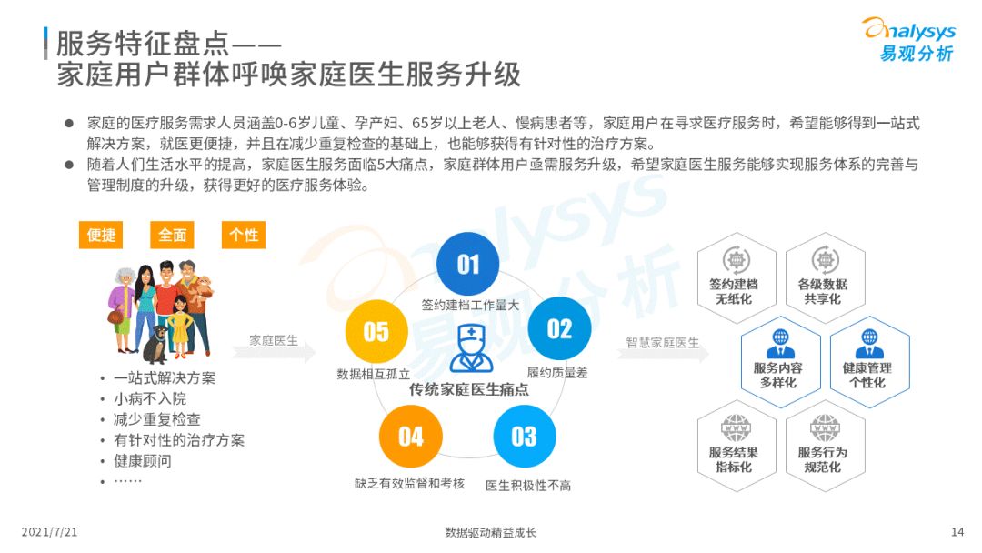 2021中国互联网医疗年度洞察