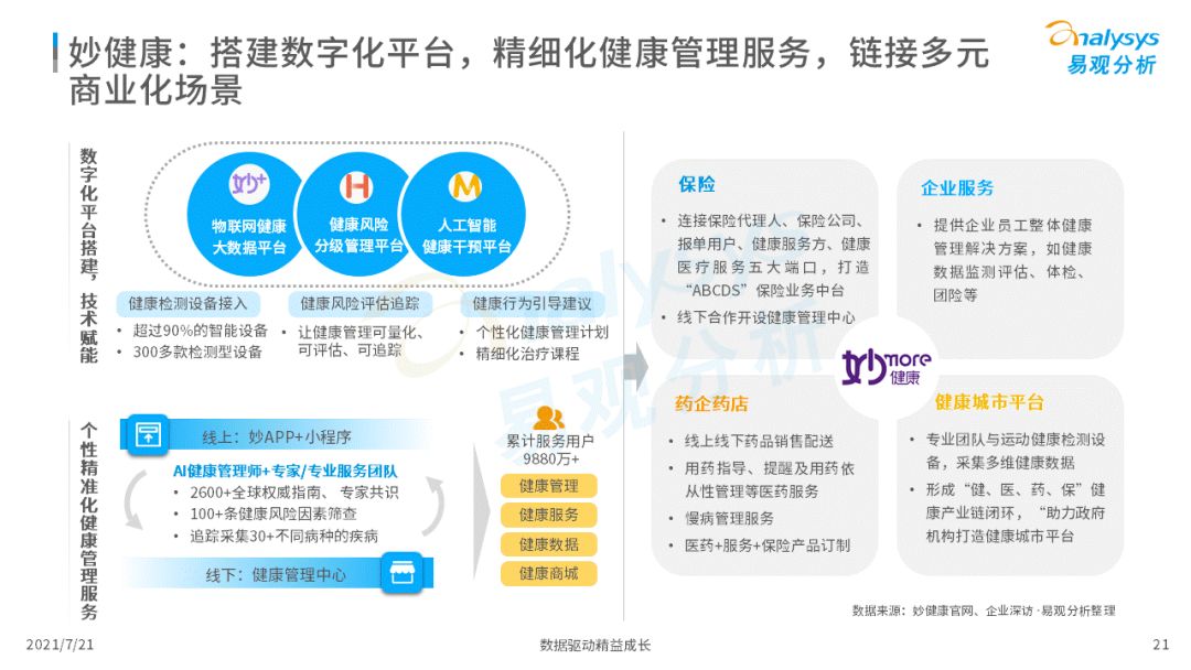 2021中国互联网医疗年度洞察