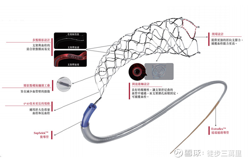 聊聊心玮医疗的打新价钱