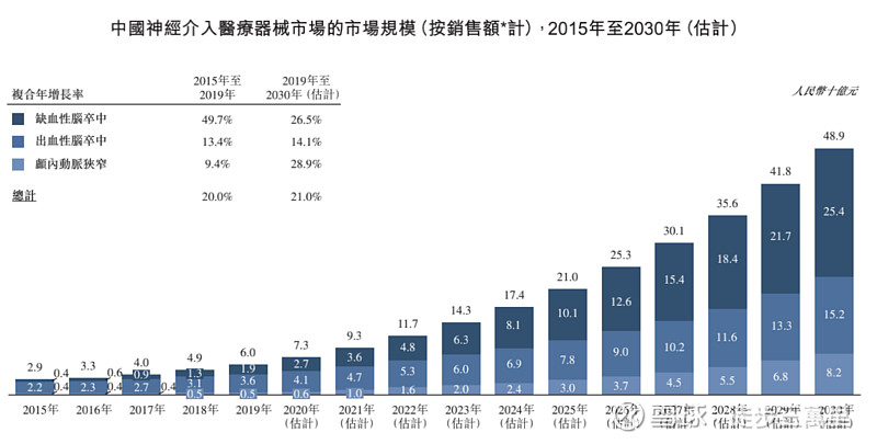 聊聊心玮医疗的打新价钱