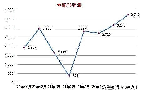 前进的眼光看待士兰微车用IGBT