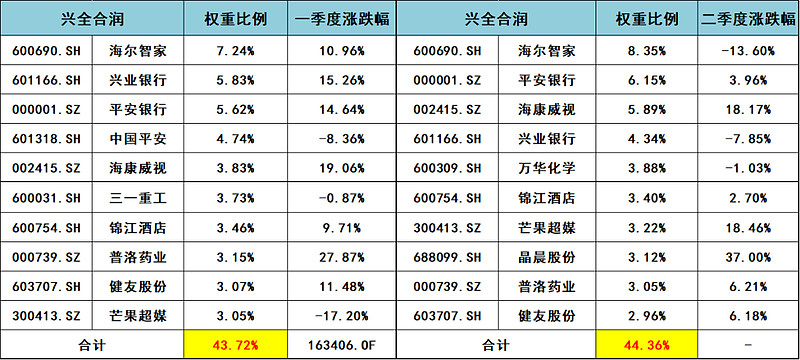 一边涨到看不懂，一边跌到猜忌人生