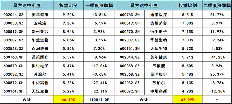 一边涨到看不懂，一边跌到猜忌人生