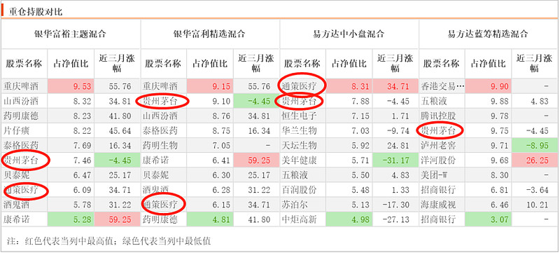 怕高都是苦命人VS重视估值降预期：从焦巍和张坤的分歧说起