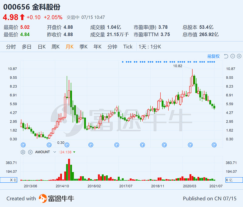 金科股份：面向未来，做正确而有价钱的事