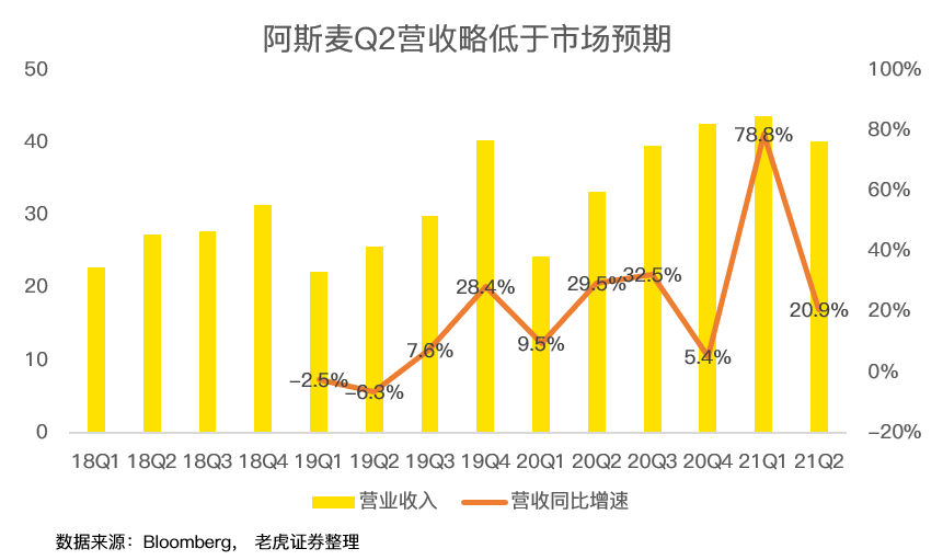 光刻机霸主阿斯麦，出产订单估量排到三年后