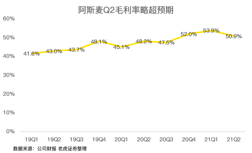 光刻机霸主阿斯麦，出产订单估量排到三年后