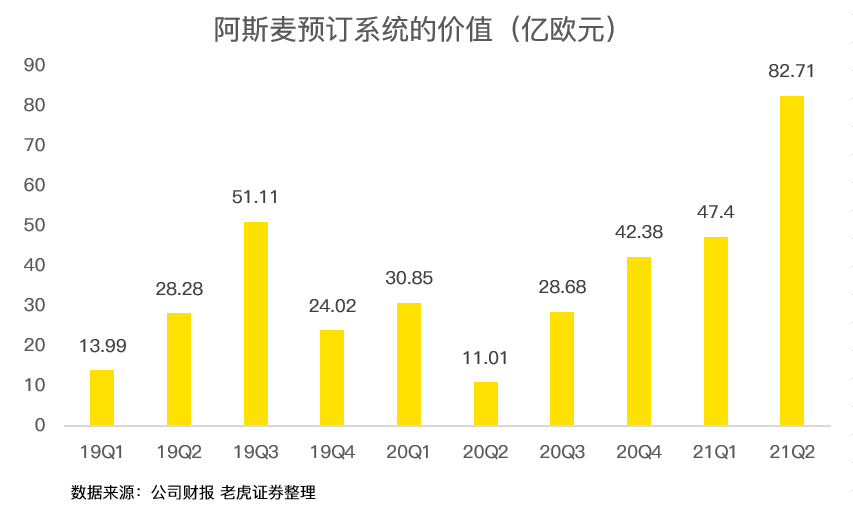 光刻机霸主阿斯麦，出产订单估量排到三年后