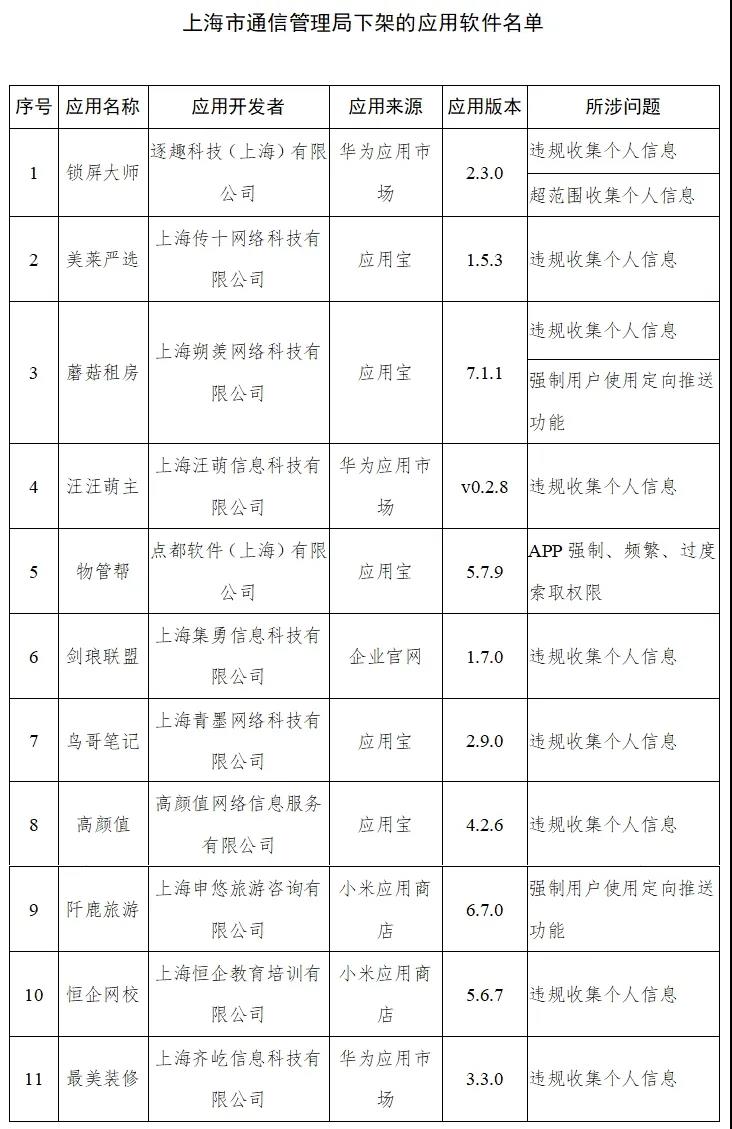 工信部通报下架今年第5批侵害用户权益APP 共计48款