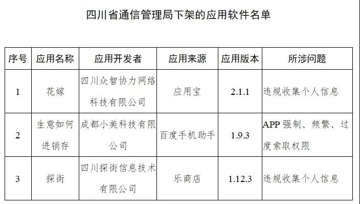 工信部通报下架今年第5批侵害用户权益APP 共计48款