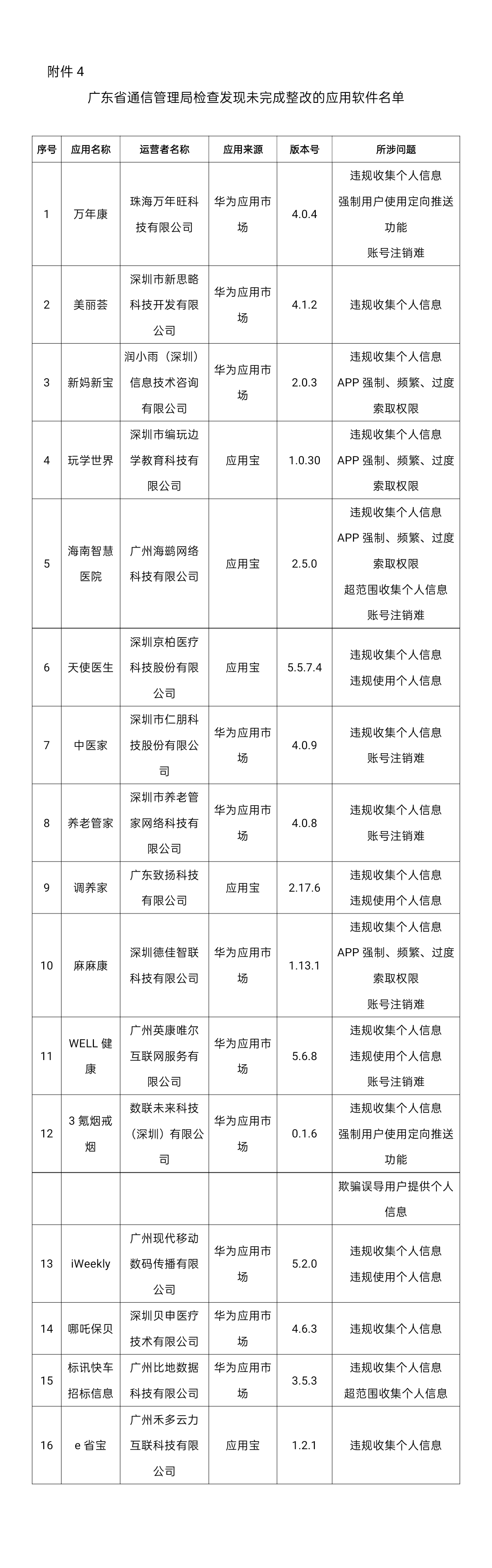 工信部通报145款侵害用户权益APP：虎牙直播、东方工业等在列