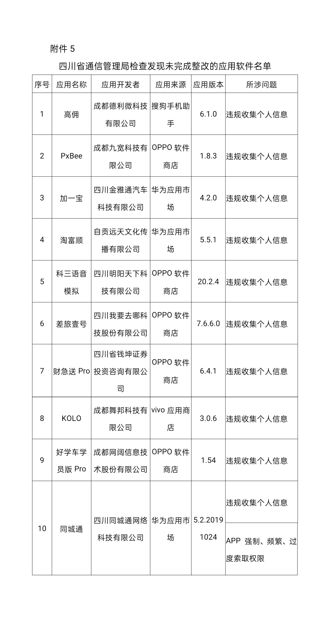 工信部通报145款侵害用户权益APP：虎牙直播、东方工业等在列