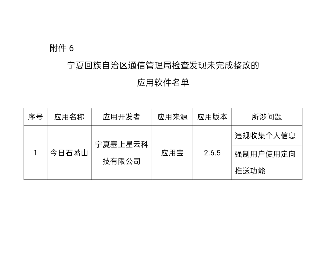 工信部通报145款侵害用户权益APP：虎牙直播、东方工业等在列