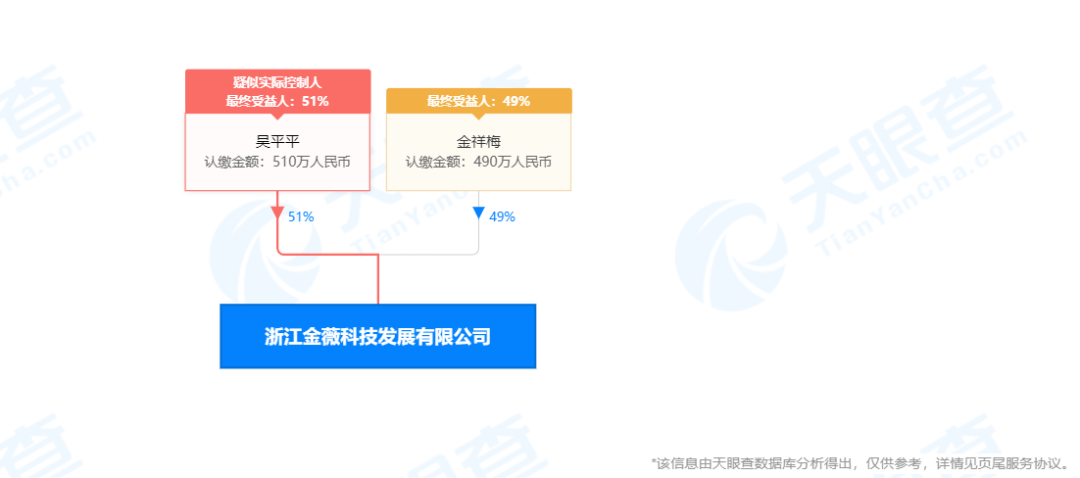 浙江金薇科技生长有限公司因“操纵互联网传销”被罚没1142万多元