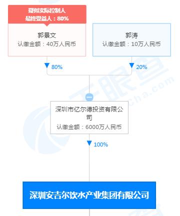 头部主播频翻车 ，罗永浩、杨澜带货的安吉尔净水器涉嫌虚假宣传