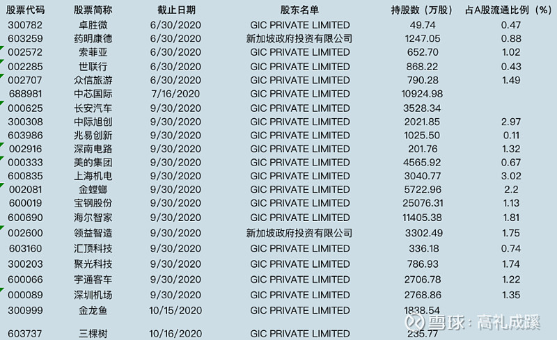 亚洲最大及最神秘的投资者，持仓曝光，全是行业龙头品种！