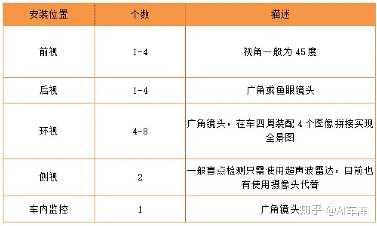 车载镜头系列（一）：联创电子