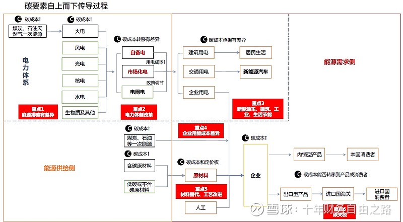 未来十年 光伏值不值得固守？