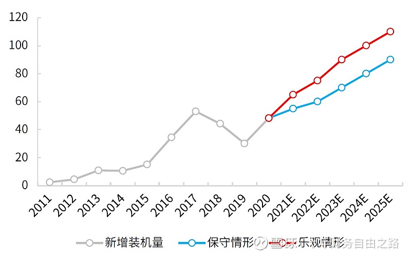 未来十年 光伏值不值得固守？