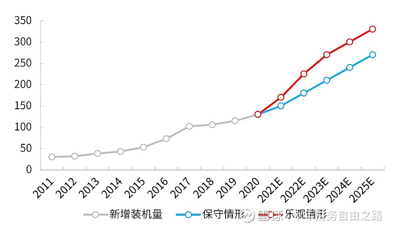 未来十年 光伏值不值得固守？