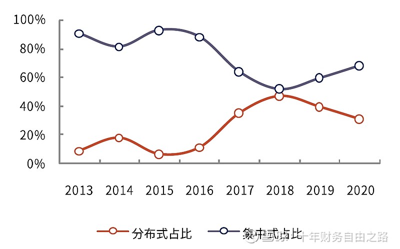 未来十年 光伏值不值得固守？