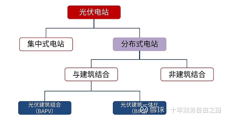 未来十年 光伏值不值得固守？