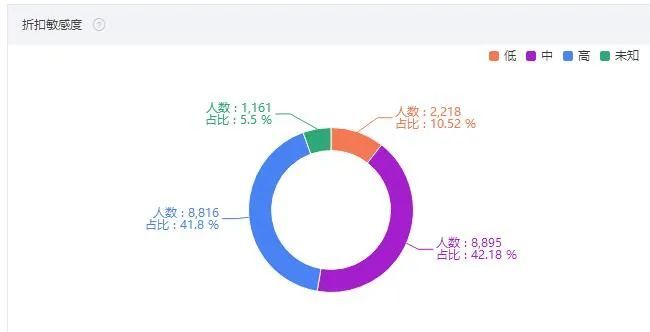 新知达人, 做好店肆标签，让你的产物卖到爆