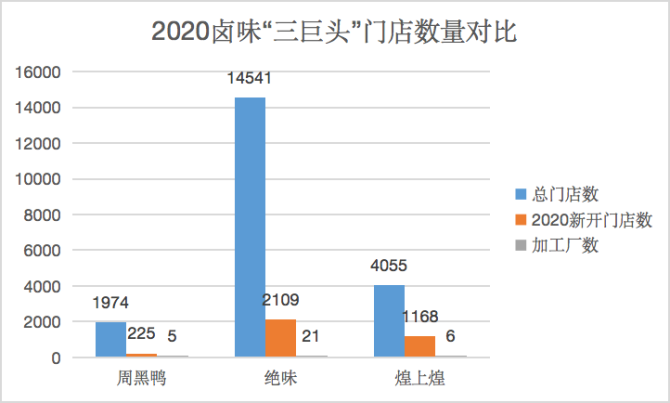 新知达人, “飞不动”的周黑鸭