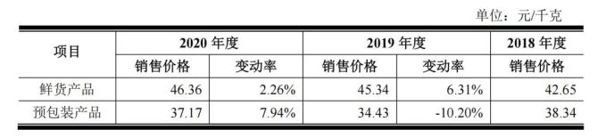 新知达人, 紫燕食品攻击IPO：食品安详堪忧，家属节制下关联生意业务频发