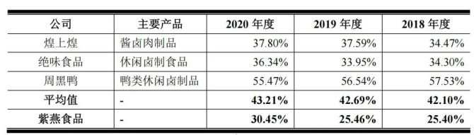 新知达人, 紫燕食品攻击IPO：食品安详堪忧，家属节制下关联生意业务频发