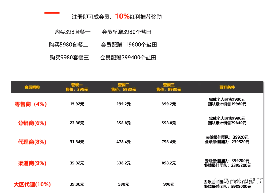 四川华盐“强靠”央企布景，“五级分销”拉人头，发行虚拟币涉嫌不法集资