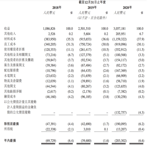 “丢弃”乐乐茶旧爱，喜茶为何盯上“新欢”Seesaw？