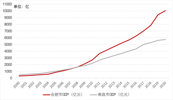 跟合肥比，不是江西不尽力