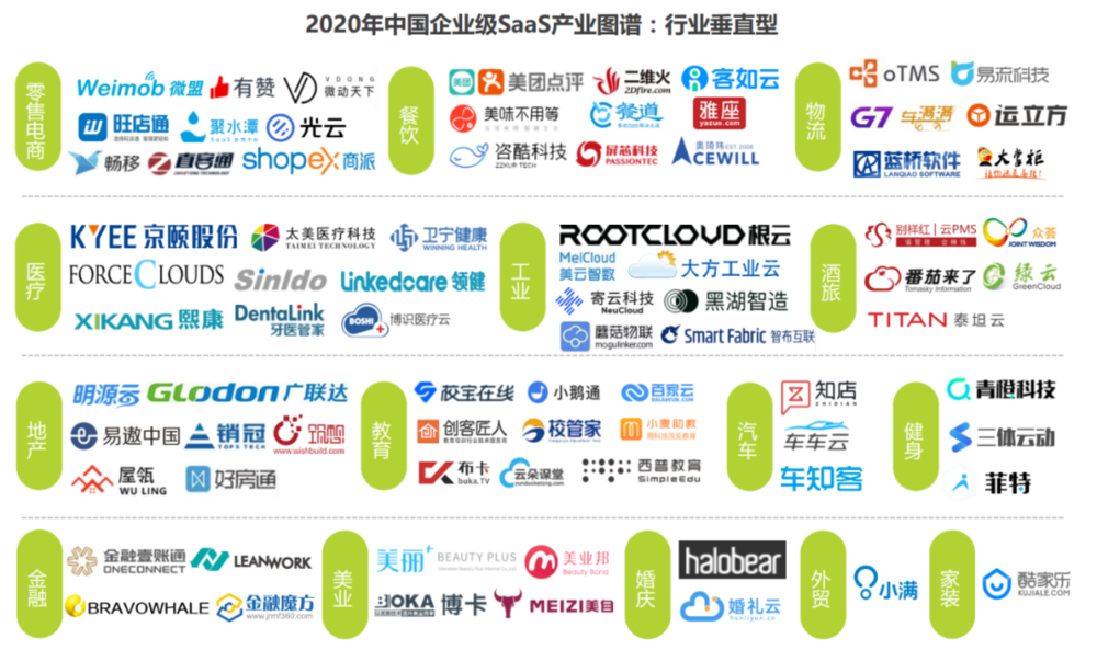 从优质企业的共性，看SaaS的投资逻辑