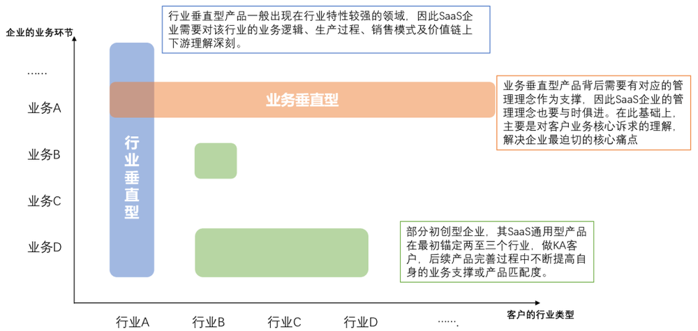 从优质企业的共性，看SaaS的投资逻辑