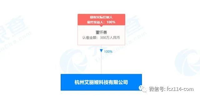 医美整形也涉传？杭州艾丽娅科技有限公司被罚没137万元