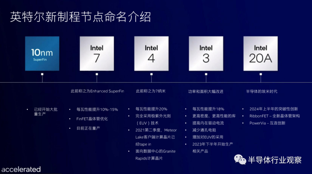 英特尔发布最新蹊径图，半导体的埃米时代来了?