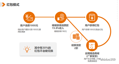 嗖嗖身边APP推广制度涉嫌传销，发行原始股野蛮成长将何去何从？