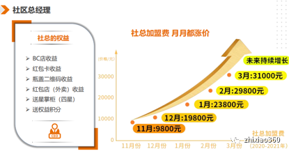 嗖嗖身边APP推广制度涉嫌传销，发行原始股野蛮成长将何去何从？